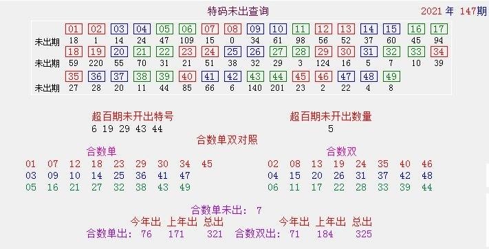 澳彩图库资料图片大全
