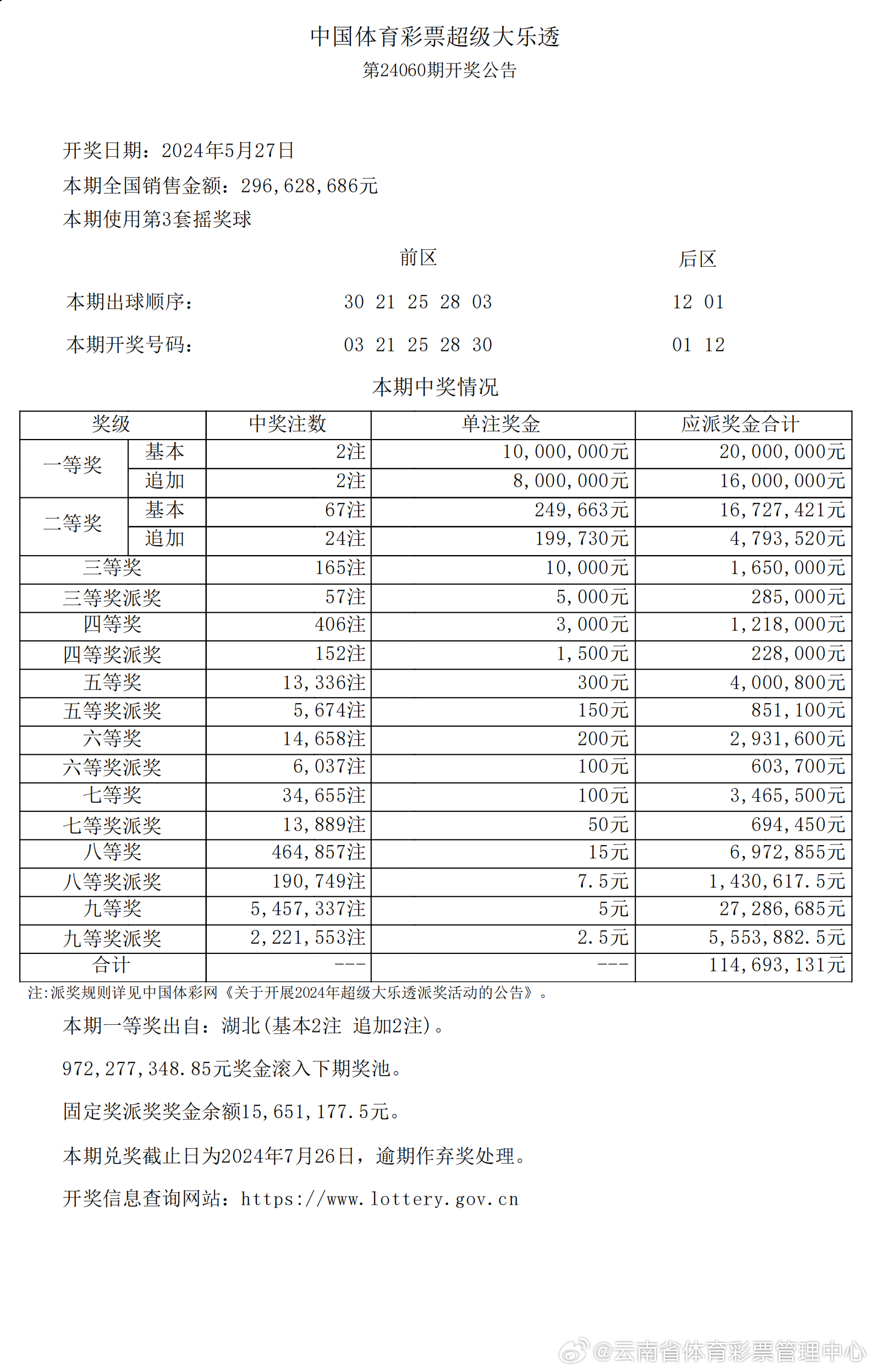 澳彩图库资料库最晚几点报码