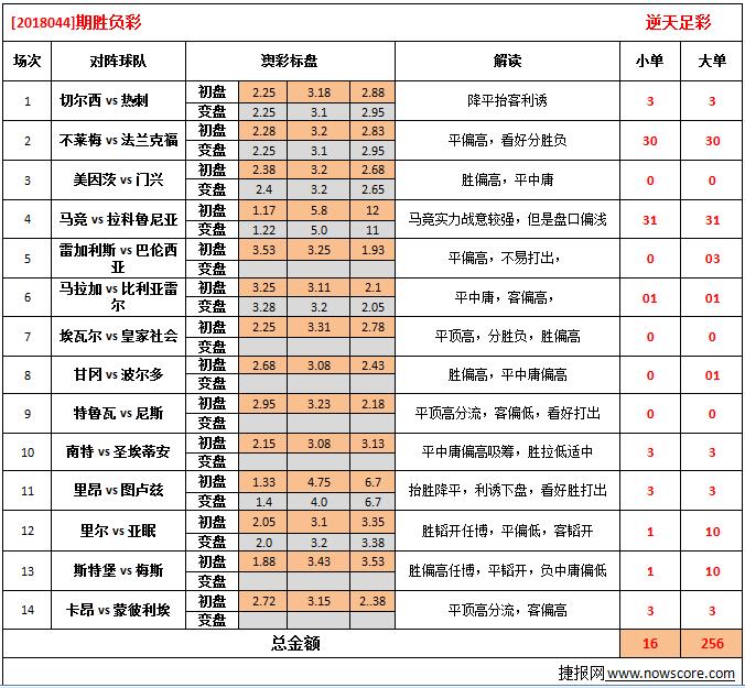 科普展现:澳彩新浪（新浪奥彩）