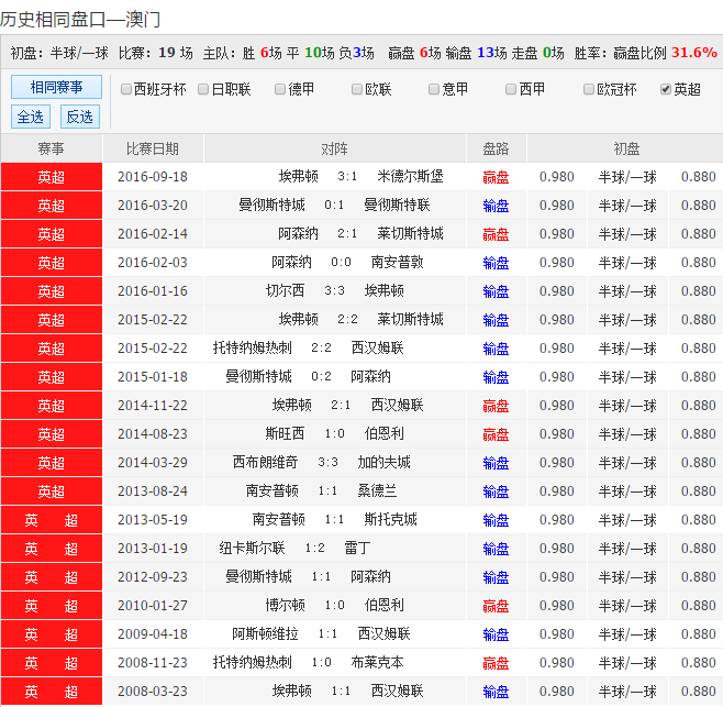澳彩资料网5-12不正