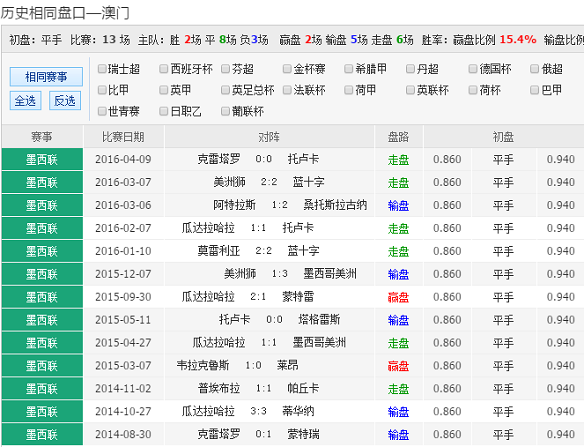 澳彩资料网正版图片大全		