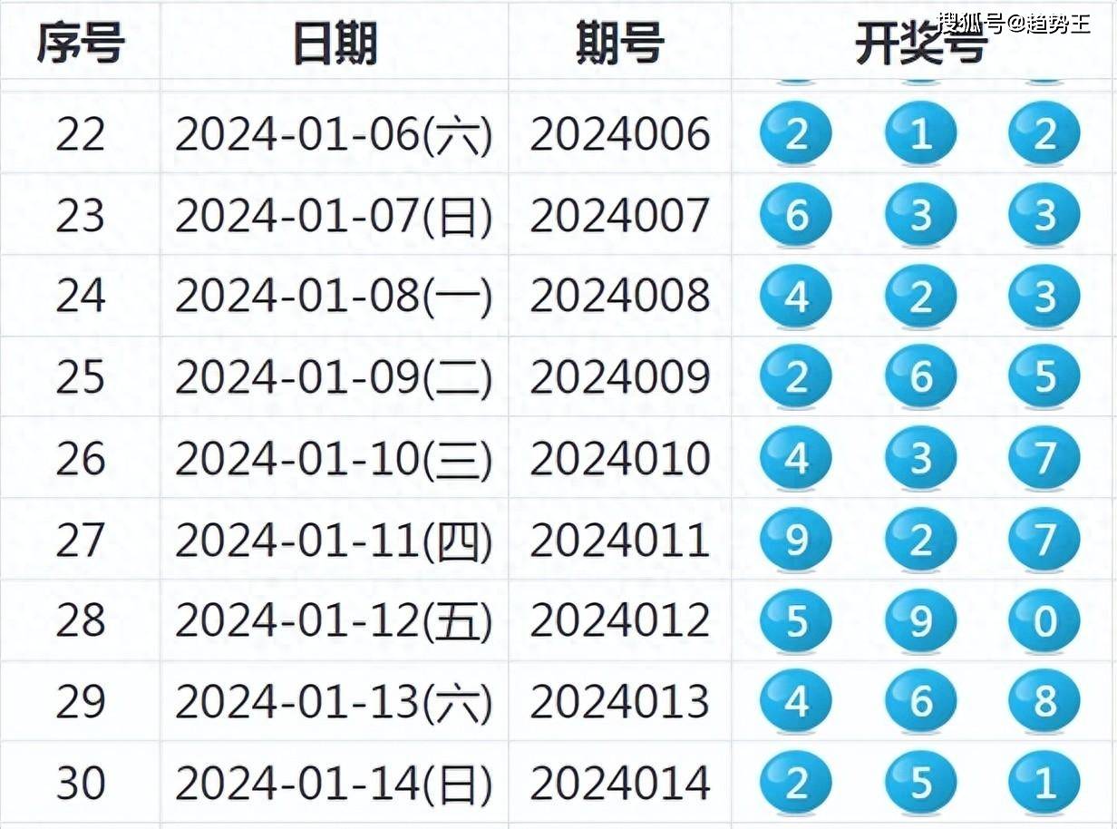 新奥彩管家婆精准免费大全