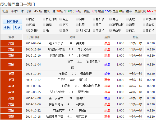 澳彩资料免费大全新版	