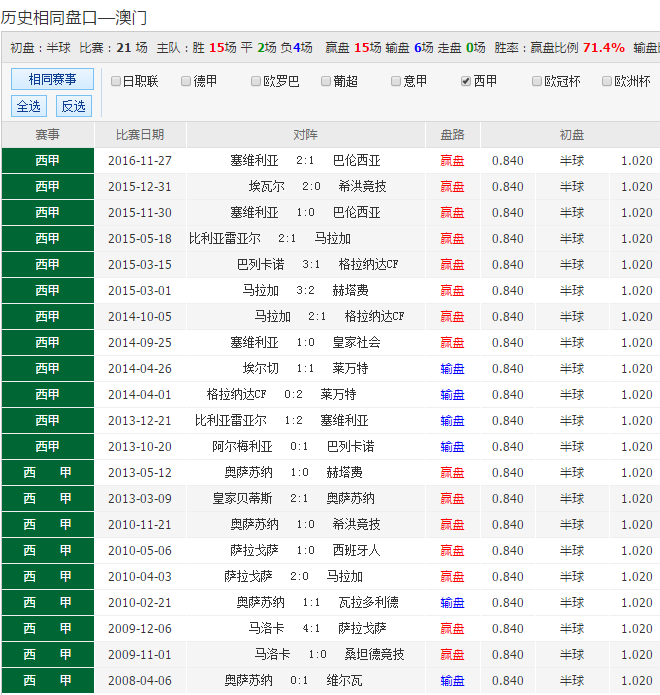 澳彩全年历史资料库