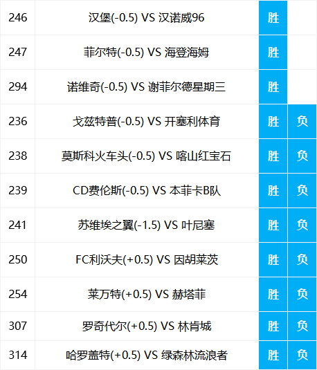澳彩正版资料最新大全	