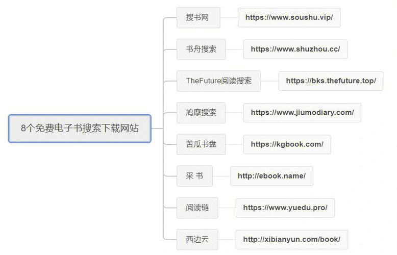 资料电子版免费下载,资料电子版免费下载网站